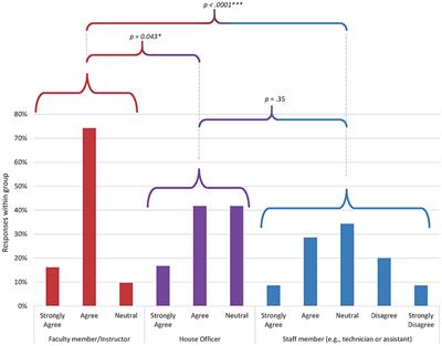 Assessment of Safety Culture at a Veterinary Teaching Hospital in the United States